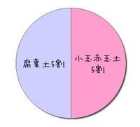 jisakuyodo.jpg