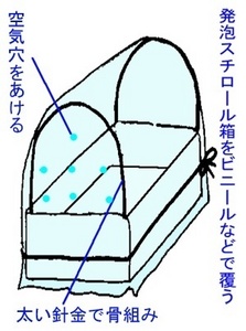 園芸ナビ 花と野菜の育て方